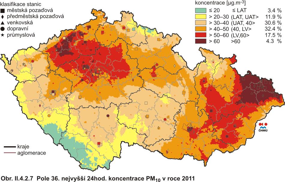 2008 2009
