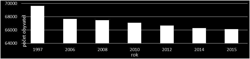 ÚZEMNĚ ANALYTICKÉ PODKLADY ORP VSETÍN LIPTÁL LUŽNÁ MALÁ BYSTŘICE NOVÝ HROZENKOV POZDĚCHOV PRLOV PRŽNO RATIBOŘ RŮŽĎKA SENINKA STŘELNÁ ÚSTÍ VALAŠSKÁ POLANKA VALAŠSKÁ SENICE VELKÉ KARLOVICE VSETÍN
