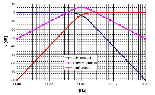 Přenos zpráv ve střídavých energetických sítích dříve na úrovni lokálních nn sítí impulzy stejnosměrný proudu (vyžaduje přídavné stejnosměrné zdroje, N: těžkopádné) oddělení sdělovacích signálů