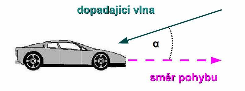 1.3 Dopplerův jev a jeho vliv Dopplerův jev popisuje změnu frekvence a vlnové délky přijímaného signálu oproti vysílanému, způsobenou nenulovou vzájemnou rychlostí vysílače a přijímače.