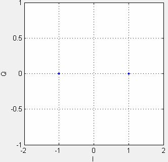 ch = rayleighchan(ts, fd, Delays, Gains), kde parametr T s je vzorkovací perioda vstupního signálu, fd je Dopplerovský posuv a Delays a Gains představují zpoždění a útlum odražených signálů.