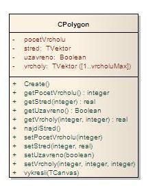 Seznam tříd a jejich metod Třída CPolygon je třídou pro vytvoření objektu zastupující polygon, na který budeme chtít aplikovat transformace.