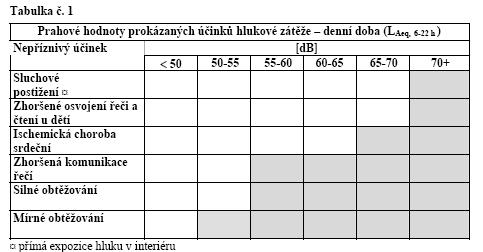 a dovozem stelivové slámy. Při dodržení emisních limitů pro dopravní prostředky lze s jistotou tvrdit, že tyto emise jsou z hlediska vlivu na imisní pozadí v širší oblasti zanedbatelné.