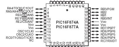 PIC16F87XA PDIP 28 PDIP