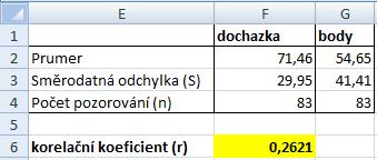 Základní statistiky Abychom získali základní