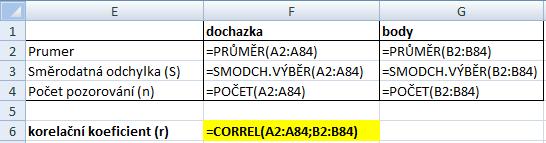 (míra polohy), směrodatnou odchylku (míra