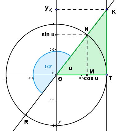 Registrační číslo projektu: CZ..07/../0.00 FUNKCE TANGENS Definice funkce tangens na jednotkové kružnici : Funkce tangens je daná ve tvaru : y tgx sin x. cos x Důvod je dobře vidět na předchozím obr.