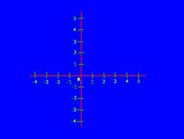 (4.) interval Asi nej ast ji pouºívanou ástí mnoºiny reálných ísel je interval, který je tvo en v²emi ísly mezi n jakými dv ma pevn danými ísly. Na obrázku je znázorn n interval (1, 4.