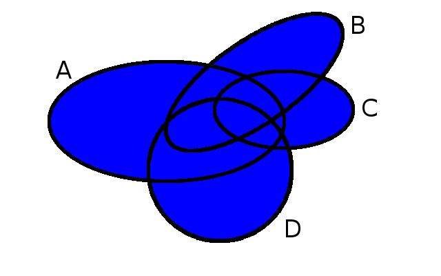 Sjednocení systému mnoºin P edstavme si op t situaci, ºe máme více neº dv mnoºiny, dejme tomu ty i mnoºiny A, B, C, D.