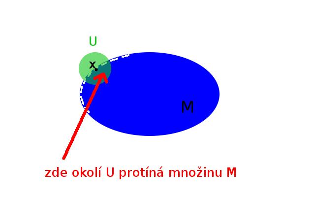 Ve schematických obrázcích ho zpravidla znázor ujeme krouºkem, který je men²í neº jsou dal²í znázorn né mnoºiny. 4.
