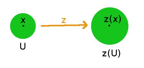 Platnost vztahu z(x \ M) = z(x) \ z(m) pouºitého ve druhé rovnosti ukáºeme téº v Dodatku. Vztah z(x) = Y pouºitý ve t etí rovnosti plyne z toho, ºe z je zobrazení na.