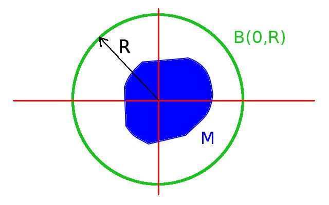 pak pokryta systémem H = L G. Ukázali jsme tak, ºe s = d. Podobn by se ukázalo, ºe d A. Z denice mnoºiny A nyní plyne kompaktnost mnoºiny a, b c, d. Ob p edchozí v ty lze zobecnit do R n.