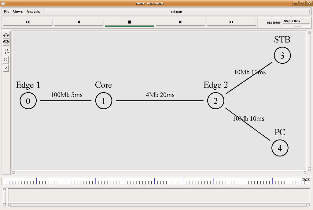 RIO-C (RIO-Coupled) RIO-D (RIO-Decoupled) WRED (Weighted RED) fronta In-profile In-profile In-profile In-profile + Out-profile fronta Out-profile In-profile + Out-profile Out-profile In-profile +