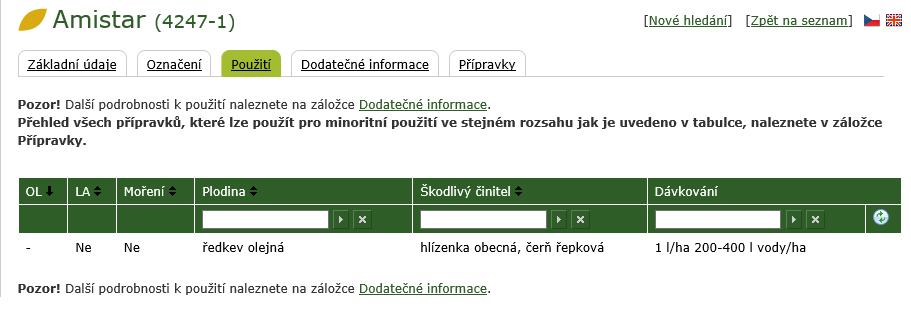 Obrázek č. 3 Kliknutím na záložku Použití se zobrazí rozsah povoleného menšinového použití.