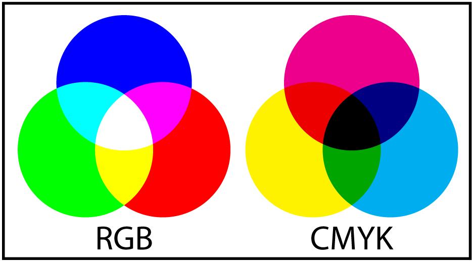 Rastrvá grafika Barevná definice pixelů: RGB (Red, Green, Blue)