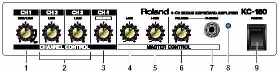 Popis panelu Řídící panel.01 5 Zadní panel f OVLÁDÁNÍ KANÁLŮ 1. Knob CH 1 / CH 1 Vstupní jacky Vedle 1/4 phone jack, je tento kanál vybaven také symetrickým XLR konektorem, užitečným pro mikrofon.