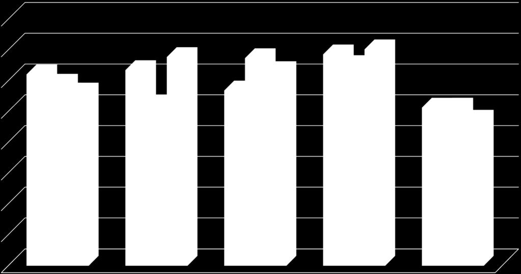 47,33 2014 2015 2016 Hrušovany / Jevišovkou Jevišovice Moravský