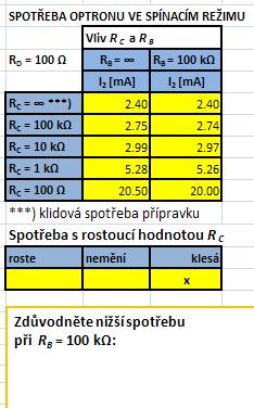 Měření spotřeby optronu ve spínacím režimu Změřte závislost spotřeby přípravku I 2 na velikostech odporů R C a R B I 2 =f(r C,R B ) při R D = 100Ω pro R C = 100, 1k, 10k, 100kΩ a R B =, 100kΩ U 1