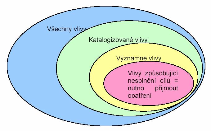 3. Posouzení dopadů lidské činnosti na stav povrchových a podzemních vod 3.1.