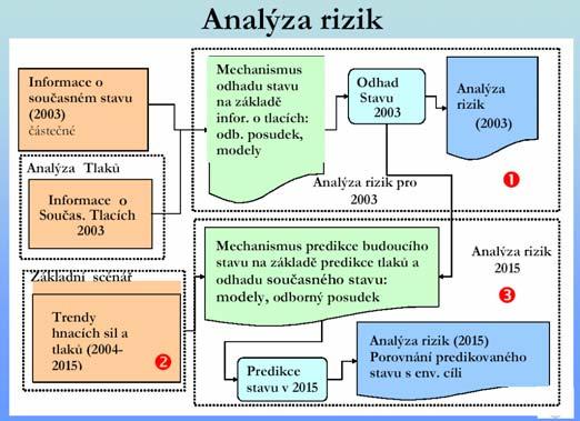 odlišení útvarů podle řádu toku (Strahler) a nadmořské výšky. Pro podrobnější členění na všechny typy přítomné na území ČR nebyl dostatek odborných podkladů.