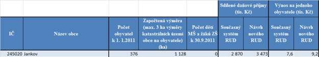 Bod č.6 Různé 6.1. Selské slavnosti Holašovice 2012 - vyhodnocení Starosta zastupitelstvu předložil zprávu o zhodnocení průběhu 15.ročníku Selských slavností Holašovice 2012.