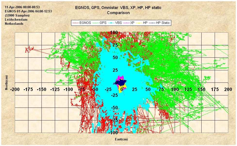 1 5 2 4 3 1. GPS satelit 2. Standardní GPS signál 3. Pozemní stanice 4. Korekční signál 5. Přijímač GPS/rádio Obr. 2.3 Princip RTK korekcí Obr. 2.4 Vliv satelitního signálu a způsobu korekce na přesnost určení polohy 2.