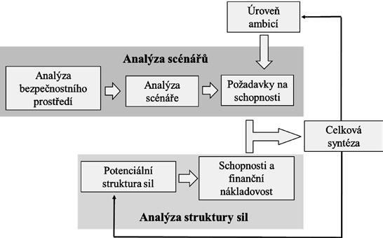 Jednotlivé aplikace jsou napojeny na centrální databázi (Central Data Repository CDR), prostřednictvím níž spolu komunikují a předávají si příslušné údaje k dalšímu zpracování (viz obrázek č. 4).