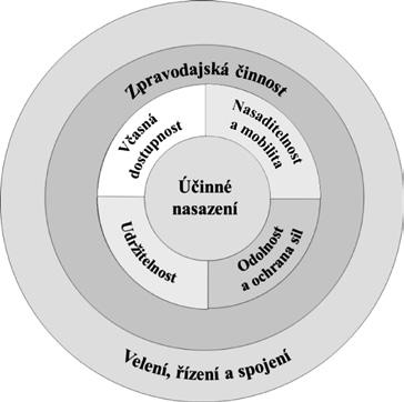 V této době však obě organizace pracovaly separátně na nastavení vlastního mechanismu, na základě kterého by bylo možné provést objektivní identifikaci a vyhodnocení nedostatků v požadovaných