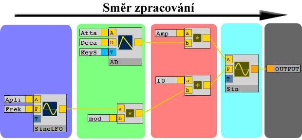 Algoritmus vychází z poznatku, že schéma zapojení jde na obecné úrovni reprezentovat acyklickým orientovaným grafem se známým počátečním vrcholem. Obrázek 15 je toho důkazem. obr.