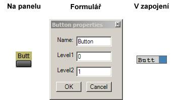 Fader je vhodný k řízení událostí spojených se změnou zesílení, frekvence,... XY Controller XY Controller Vychází z myšlenky dvourozměrného ovládání.