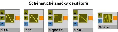 5. Manuál 5.6.3 Matematické operace Zavedeny jsou čtyři základní matematické operace: sčítání, odčítání, násobení a podíl, který při nulovém vstupu b vrací hodnotu 1.