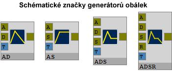 6 Modulátory LFO Jsou to pomalé oscilátory, které generují události. Jak ukazuje obrá- nalevo navrhnuty jsou čtyři zek varianty o různém výstupním průběhu. Vhodné použití je např.
