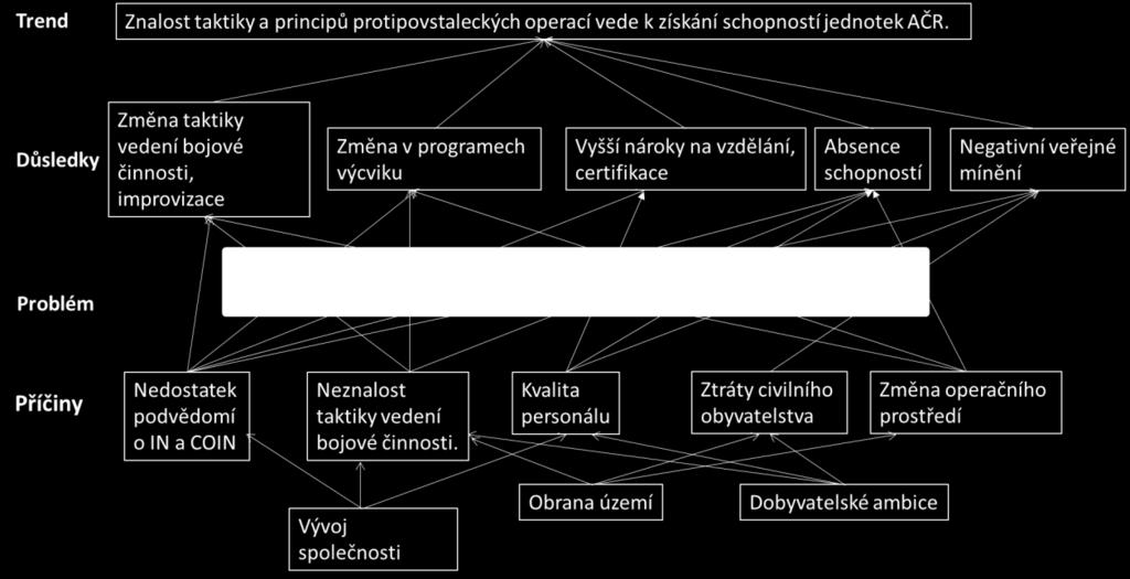 Vysoká Osoby: Vojáci z povolání, účastníci MZV a; zbrojní firmy Klíčový hráči: Velitelé PoS, VzS; velitelé ÚU; HN; MO; Vojenské školství; SOC; Míra zájmu Nízká Dav: povstalci; Inspektorát MO Tvůrci: