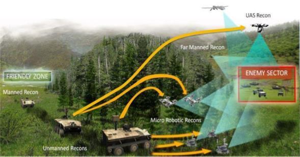 Situační znalost je průřezová společná schopnost (Joint Capability Area JCA). To především znamená, že přímo ovlivňuje všechny ostatní společné funkce operací.