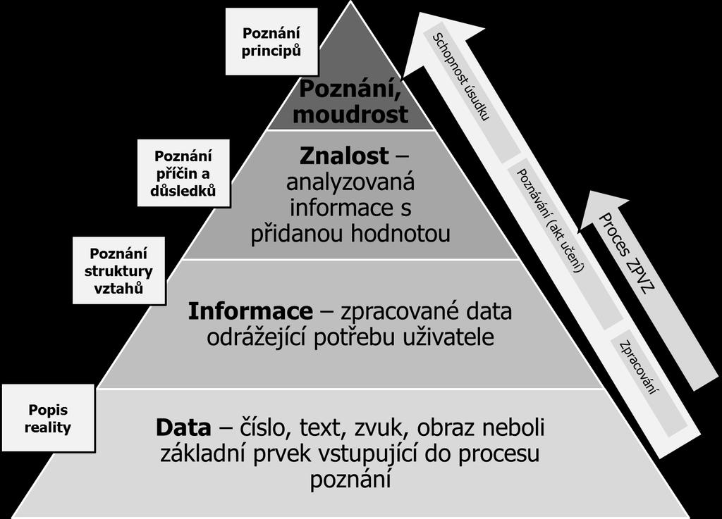 Sdílení a šíření subproces sdílení slouží k tomu, aby byly zobecněné zkušenosti využity, v co nejširším okruhem potenciálních uživatelů.