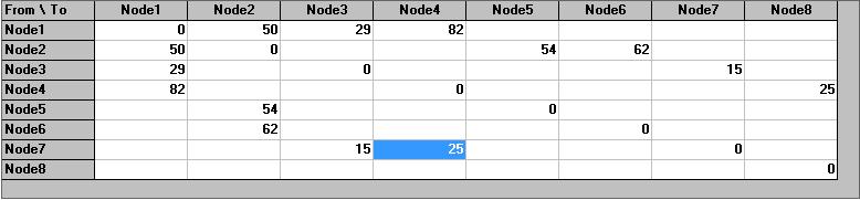 1.1.1 ANALÝZA GRAFŮ Formát Síťová analýza využívá graficko-analytické metody pro plánování, řízení a kontrolu složitých návazných procesů.