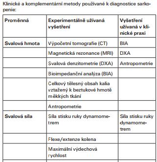 Podle kritérií mezinárodního konsenzu je nádorová kachexie diagnostikována při SMMI u mužů < 7,26 kg/m 2 a u žen < 5,45 kg/m 2 (88).