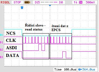 d) Vodič DATA je využit jako jednosměrná komunikace od EPCS paměti k MCU. Data jsou z paměti vyčítána na sestupnou hranu (Falling edge).