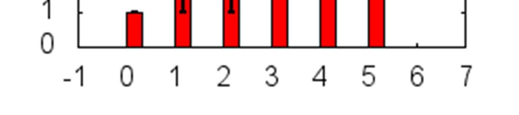 3.17.13 Histograms Styl histograms slouží pouze pro 2D vykreslování. Histogram je složen z paralelních sloupců, vykreslovaných buďto svisle nebo vodorovně podle nastaveného typu.