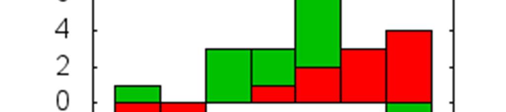 txt" with histogram Styly rowstacked a columnstacked jsou založeny na