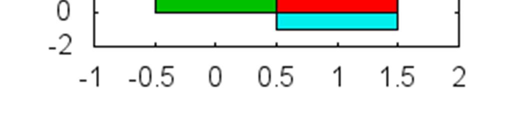 "rowstacked2" with histogram Datový soubor data.