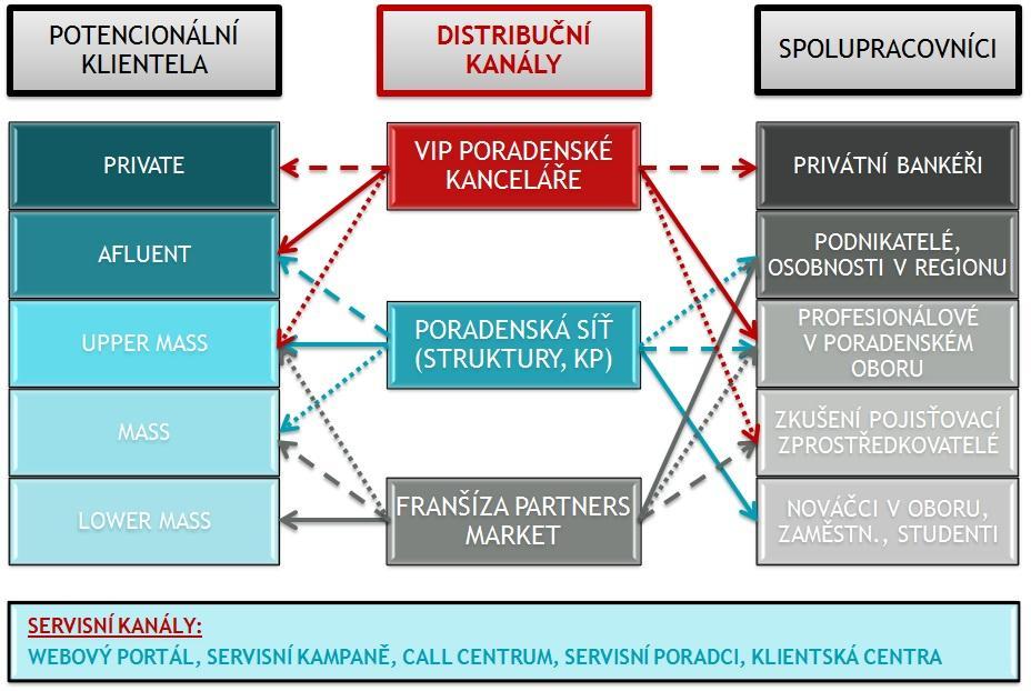 Počet osob Počet osob 152 VÝSLEDKY 1200 1000 1022 1017 2500 2000 2078 800 1500 600 1000 872 400 200 0 328 242 85 13 18-24 25-30 31-40 41-50 51-60 60+ Věková skupina 500 0 96 střední bez maturity