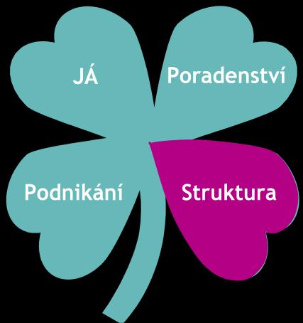 VÝSLEDKY 177 5.4.