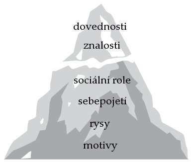 LITERÁRNÍ PŘEHLED 35