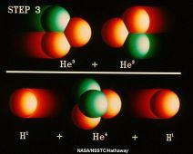 z atomů vodíku helium teplota více jak