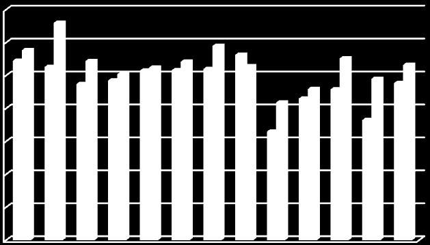 Rozehrávač 1 Rozehrávač 2 Křídlo 1 Křídlo 2 Křídlo 3 Křídlo 4 Křídlo 5 Křídlo 6 Pivot 1 Pivot 2 Pivot 3 Pivot 4 Průměr všech při prvním pokusu.