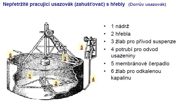 8 V zařízení s periodickým provozem se suspenze napustí do nádrže, ve které zůstává v klidu po dobu potřebnou k usazení částic na dno, pak se vrstva čiré kapaliny dekantuje, (tj.