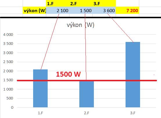 FitCraft Energy produktové portfolio Existuje také 3f řešení!