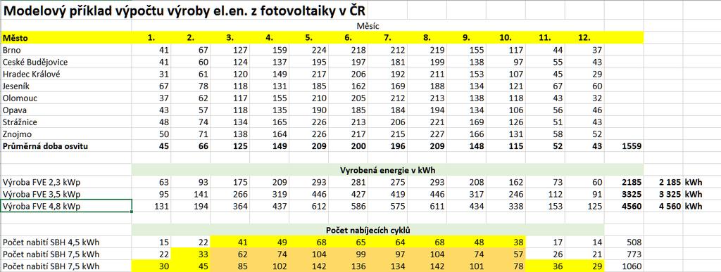 FitCraft Energy co s energií na 50-té rovnoběžce.