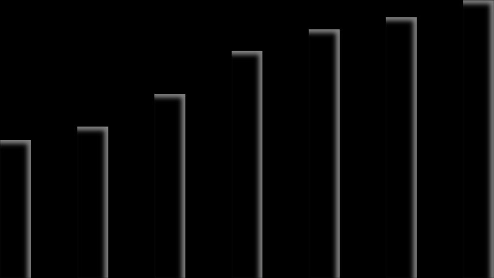 726 2 920 618 3 199 153 3 356 971 3 573 351 3 723 351 4 272 644 4 323 283 1 000 000 1 774 283 1 945 866 2